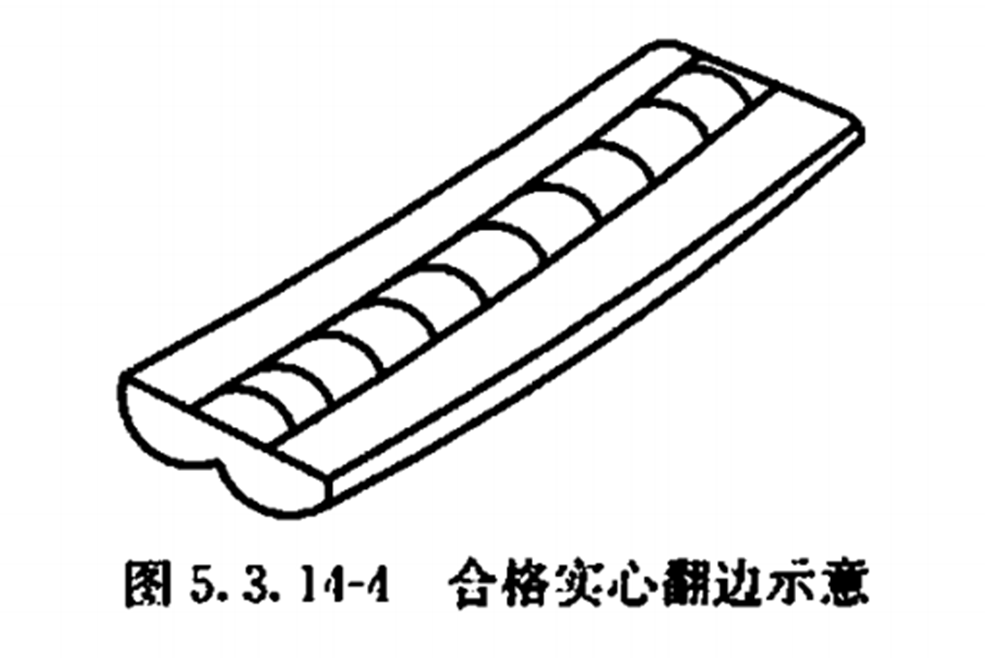 PE給水管熱熔對接焊接的翻邊質(zhì)量檢驗有哪些？